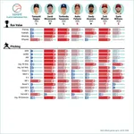【画像】メジャーリーグで今年すでに『10勝』してるピッチャーのメンツがヤバすぎる(お前らの考えてる1.3倍ヤバい)