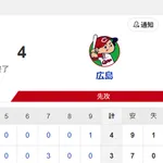 【試合結果】ヤクルト3-4広島　接戦落とし連勝ストップ…増田内山にタイムリー