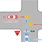 【衝撃】運転中ワイ「あっ、こいつ一時停止無視して飛び出してきそうやな警戒しとくか」ｗｗｗｗｗｗｗｗｗｗ