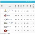 【7/26】鷹=====-西-公======/檻/==-鴎=====-鷲