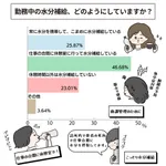 【悲報】お前らって職場で何リットル水分補給する？ｗｗｗｗｗｗｗｗｗｗ