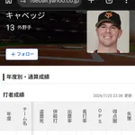 キャベッジの得点圏打率