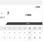【7/27 FAS セ 3-7 パ】中日・牧野憲伸、圧巻の1回三者凡退！直後に味方が逆転で勝ち投手の権利も抑えが炎上で消滅