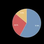 【悲報】冷やし中華とかいう過大評価のゴミｗｗｗｗｗｗｗｗｗｗ