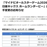 【オールスター】ソフトバンク・近藤健介がホームランダービー辞退　代役は日本ハム・清宮