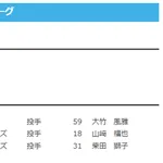 【日本ハム】山﨑福也、柴田獅子を抹消　27日公示