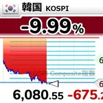 【悲報】韓国兄さん、今年だけで8回目のサーキットブレーカー発動ｗｗｗｗｗｗｗｗｗｗ