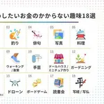 【爆笑】男の「趣味」teir表がついに完成するｗｗｗｗｗｗｗｗｗｗ