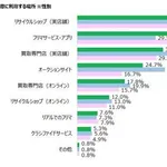 【悲報】有識者さん「転売ヤーは本当に“悪”か？人類みな転売ヤー、潰そうとするのは東側諸国の発想」・・・・・・・・・