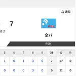 【オールスター第１戦】5-7で全パの勝利！