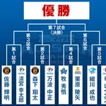 【実況】オールスターホームランダービー 清宮幸太郎・万波中正