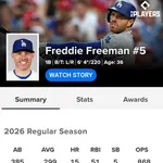 【鉄人】フレディ・フリーマン(LAD)のMLB通算成績