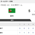 【試合結果】パリーグ7-5 セリーグ HR5本乱打戦はパが勝利!MVPは万波