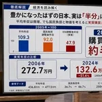 【悲報】日本人さんの実質年収、物価を考慮すると20年前から半減以下・・・・・・・・・