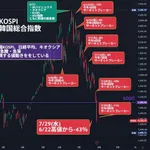 【悲報】韓国兄さん、今年9回目のサーキットブレーカー発動ｗｗｗｗｗｗｗｗｗｗ