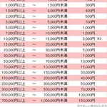 【悲報】キオクシアさん、プライムデーセールwwwwwwwwww