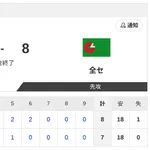 【オールスター第2戦】7-8で全パの負け！