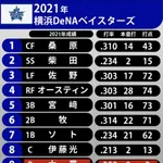 2021年のベイスターズ、今見ると強すぎる