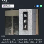 日本、1億2千万人割れ【42年ぶり】