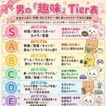 【悲報】令和最新版の男さん趣味Tier表、ガチでヤバすぎるｗｗｗｗｗｗｗｗｗｗ