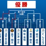 【実況】オールスターホームランダービー レイエス