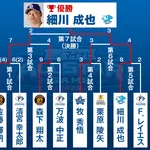 【祝】中日 細川成也がホームランダービー優勝！！【オールスター】