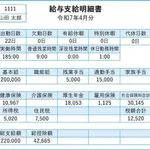 【悲報】国「税金と社会保険料が足りない」国民「どっちも高すぎる」←どっちか嘘ついてる?wwwwwwwwww