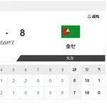 【7/29 パ 7-8 セ】中日 細川成也が3安打3打点2HRでMVP獲得！