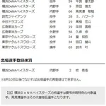 【公示】DeNA平良拳太郎、京田陽太、高見澤郁魅が一軍昇格 牧秀悟が登録抹消(※牧選手は慶弔休暇特例)