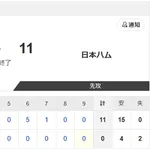 【試合結果】オイシックスvs日本ハム2軍 0-11｜東地区13回戦｜個人成績｜7/30