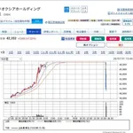 【悲報】キオクシア、また逝くwwwwwwwwww