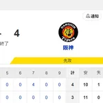 【試合結果】ヤクルト3-4阪神　奥川好投も逆転負け…長岡に3号HR