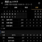 【二軍】若林楽人猛打賞wwwwwwwwwwwwwwwwwwwwwwwwwww