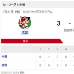 【7/31 C 3-1 D】中日、後半戦は逆転負けで黒星スタート!