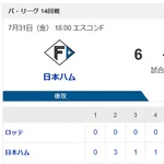 【勝利】日本ハムvsロッテ 14回戦｜試合後ハムファン集合｜7/31