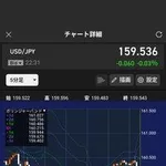 【悲報】また介入された模様・・・・・・・・・