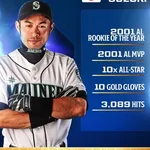 イチローってなんでセンターじゃなくてライト守ってたんや