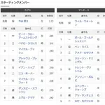 鈴木誠也スターティングベンチでカブスファン発狂中