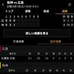 広島のエース二軍で6失点