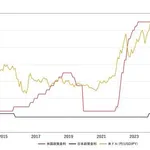 【驚愕】ドル円への日米協調介入、ガチではじまるｗｗｗｗｗｗｗｗｗｗ