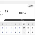 【試合結果】オイシックスvs日本ハム2軍 2-17｜東地区14回戦｜個人成績｜8/1