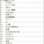 【衝撃】ネット流行語2007年、ガチでヤバすぎてワロッタァwwwwwwwwww