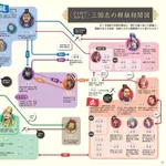 【悲報】バカ「三国志ってそもそも魏が有利すぎるだろ」←これwwwwwwwwww