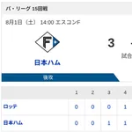 【敗戦】日本ハムvsロッテ 15回戦｜試合後ハムファン反省会｜8/1