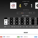 オリックス 西武に4対1で敗戦・・・昨日の打線の粘りはなんやったんや