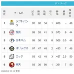 【8/2】鷹======猫-公======-//-檻==-鴎=======鷲