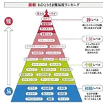 【悲報】一人焼肉で自慢する奴、まだまだ素人だったwwwwwwwwww