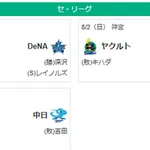 8/2セ順位　虎==兎-====//===燕==星==鯉==竜