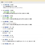 楽天、5者連続四球で3者連続押し出しwwwwwwwwwwwwwwwwww