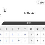 【試合結果】オイシックスvs日本ハム2軍 5-1｜東地区15回戦｜個人成績｜8/2